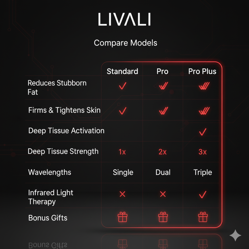 Livali™️ Sculpting Red Light Arm Bands