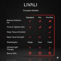 Livali™️ Sculpting Red Light Arm Bands
