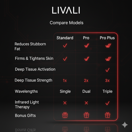 Livali™️ Sculpting Red Light Arm Bands