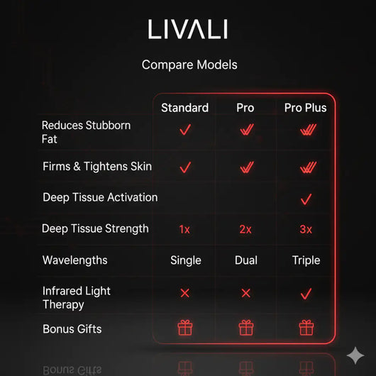 Livali Neck Sculpting Wrap